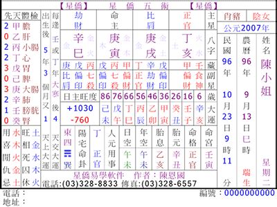 星僑八字命盤免費|星僑免費八字論命